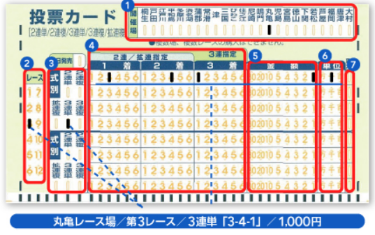初心者にオススメの舟券の買い方は 種類や買い方のコツを徹底解説 競艇勝ち組を目指すための予想勉強会